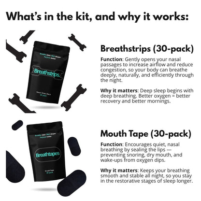 Sleep Optimizer’s Kit
